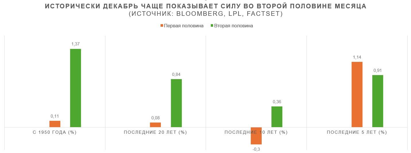 Изображение выглядит как текст, снимок экрана, диаграмма, График

Автоматически созданное описание