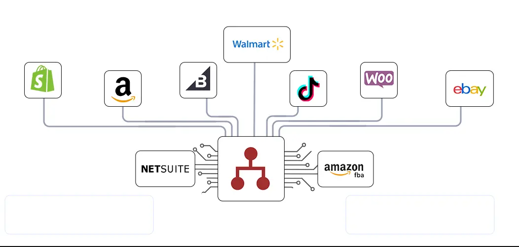 Seamless Multi-Channel Integration