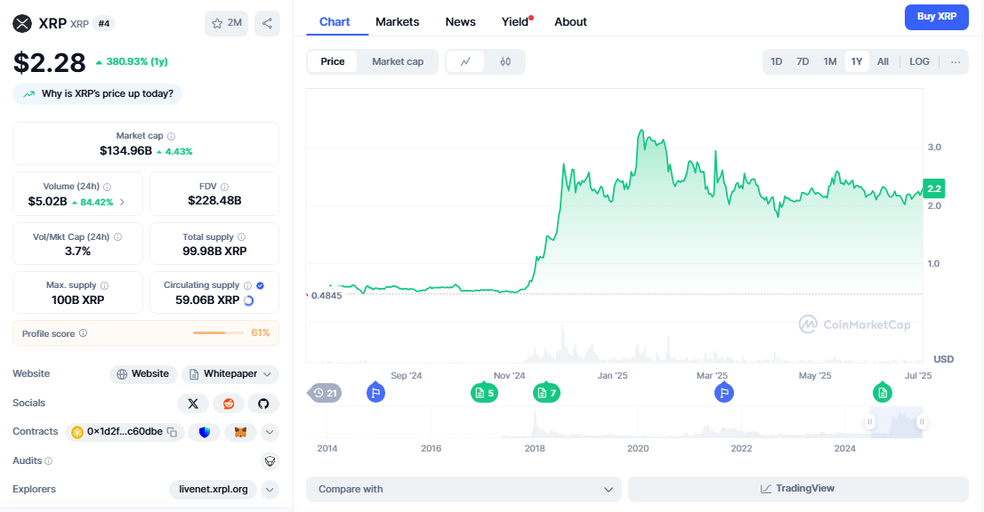 Will XRP Price Predictions Hit  in 2025?