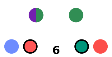 A parliament chart with 6 members represented by two rows of small colored circles arranged in a semi-circle. From left to right, there is one blue circle, one light red circle with a black border, one half purple and half green circle, one green circle, one blue green circle with a black border, and one darker red circle