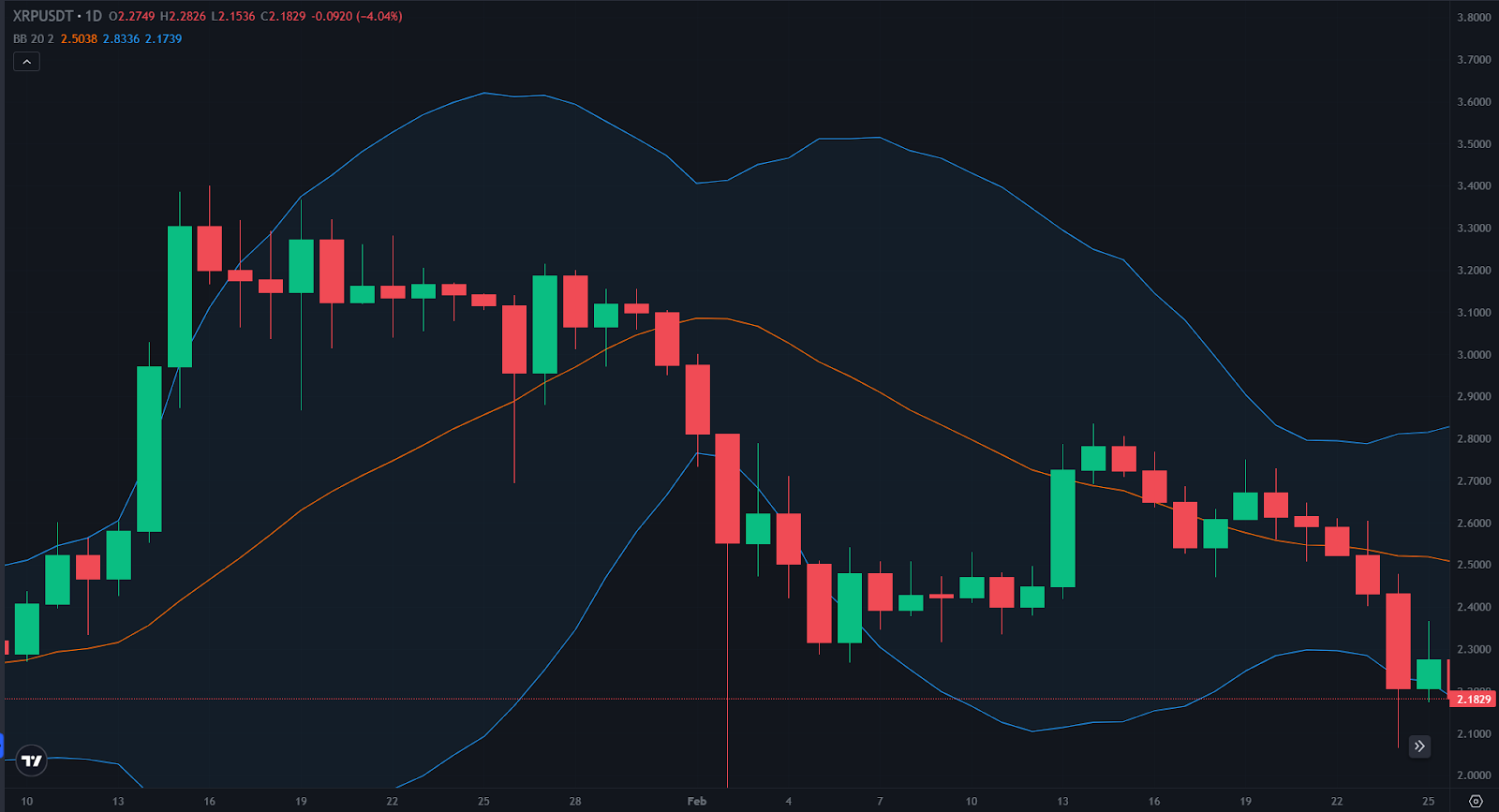 xrp price today