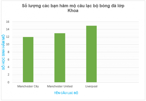 BÀI 40: BIỂU ĐỒ CỘT