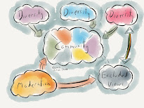 Media Law & Literacy: SPEECH THEORIES