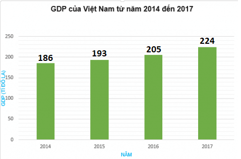 BÀI 40: BIỂU ĐỒ CỘT