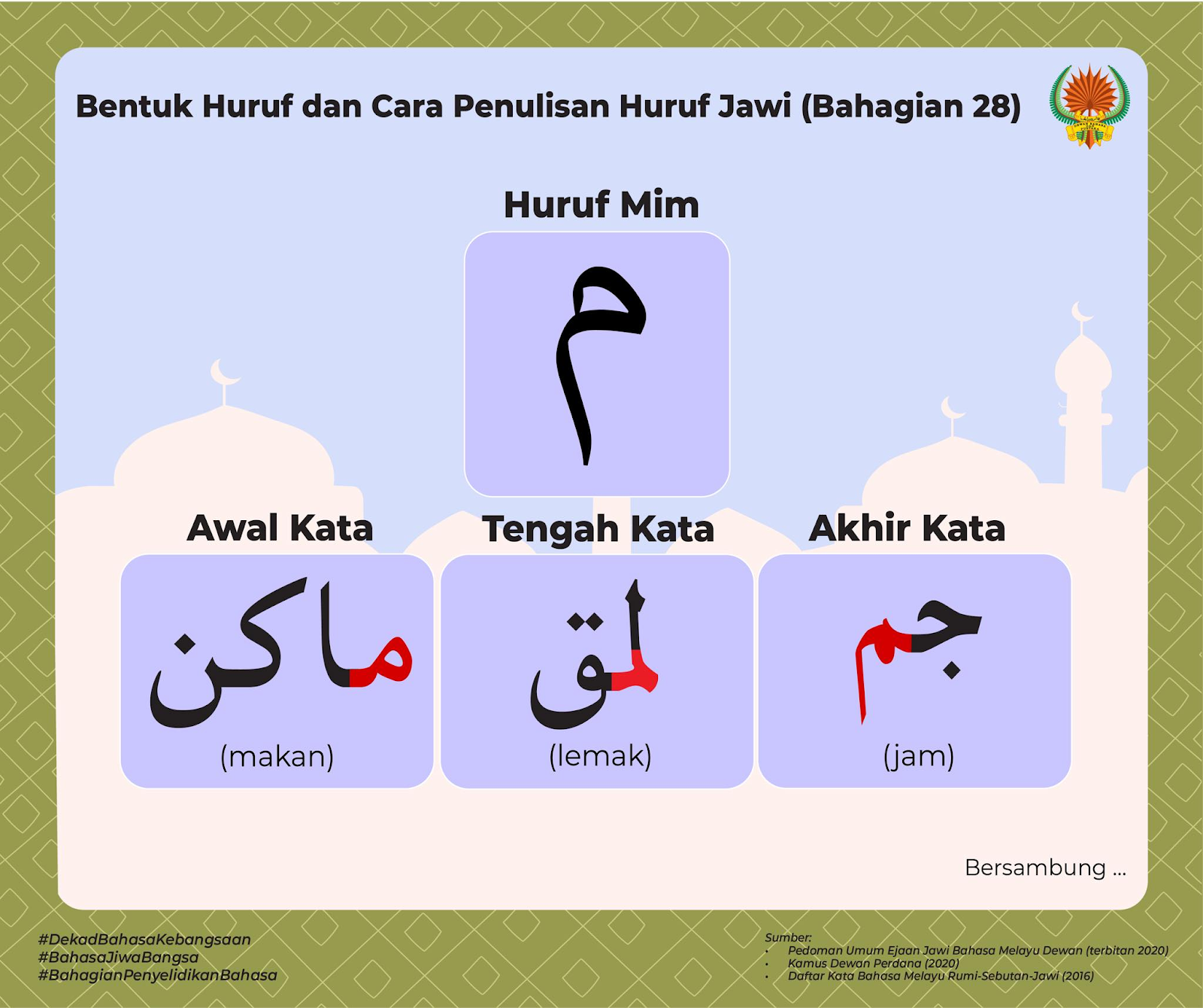 Huruf Jawi - Panduan Menulis Jawi Dengan Mudah