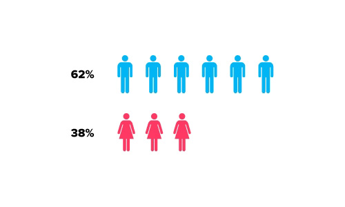 ulust.com dating site stats and infographics male to female ratio