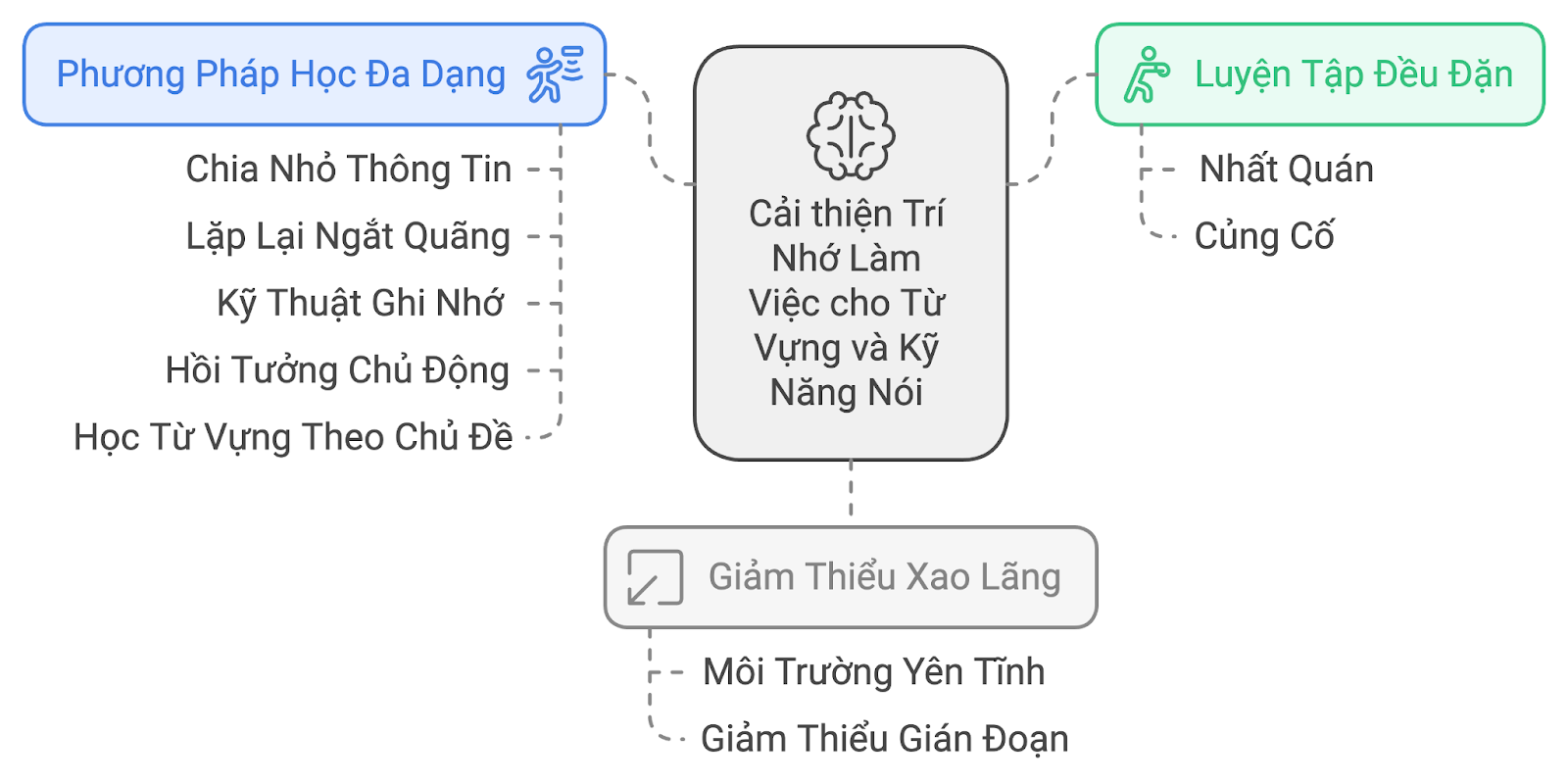 trí nhớ ngắn hạn