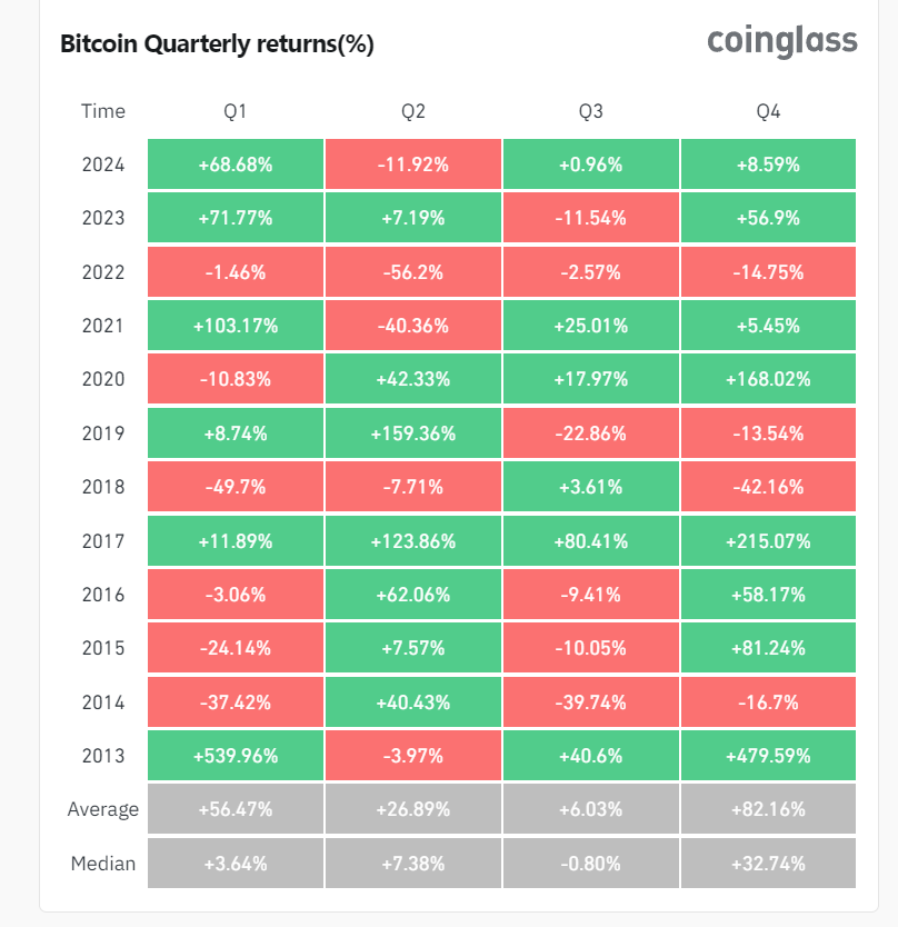 bitcoin ethereum solana