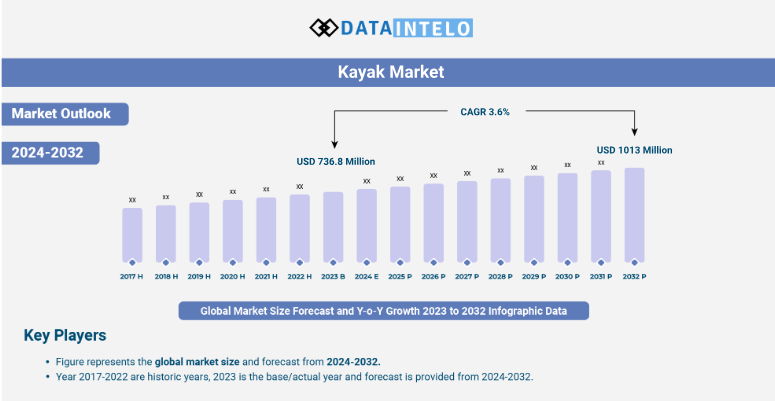 Key Market Takeaways for Paddling Apps