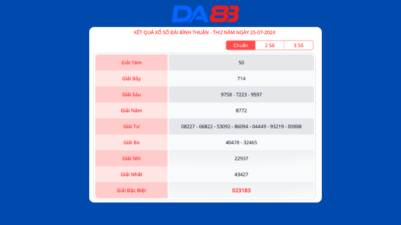 Kết quả xổ số đài Bình Thuận ngày 25/7/2024