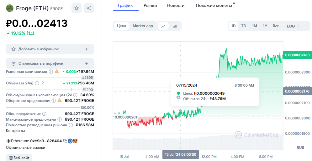 FrogeGame токен цена
