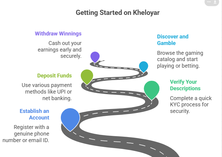 kheloyar 

