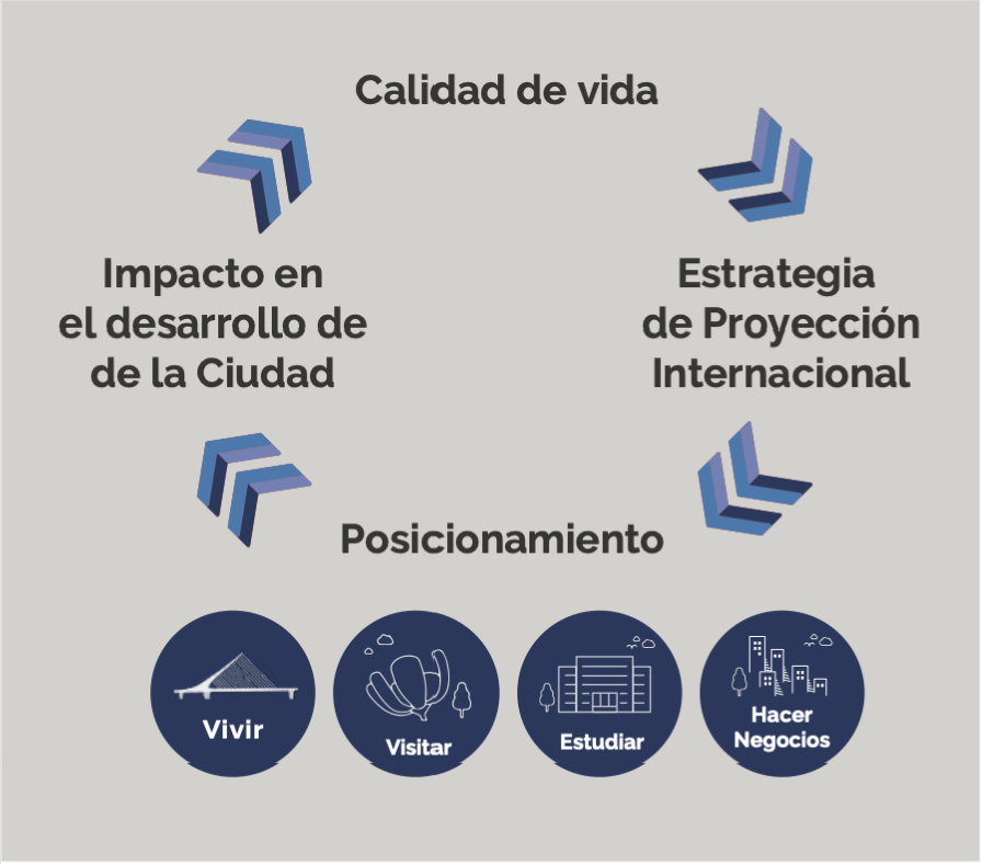 Estrategia de proyección internacional