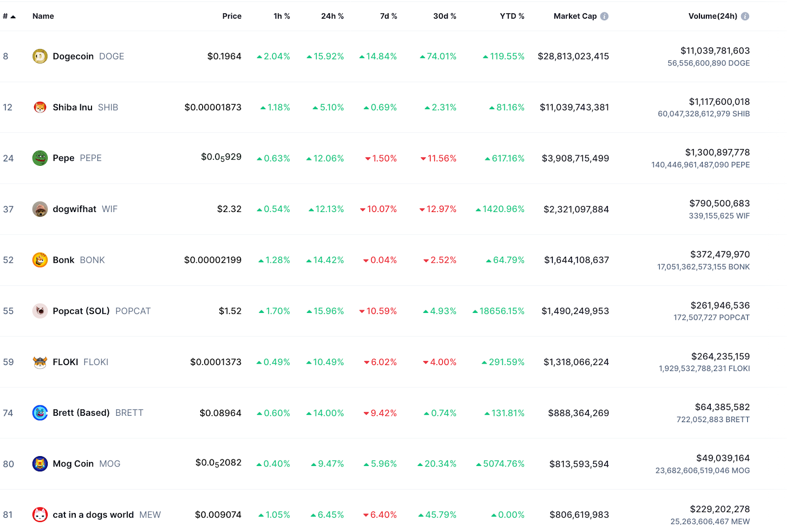 Trump’s Victory Sparks Memecoin Rally—Could $XYZ Be the Next Big Player?