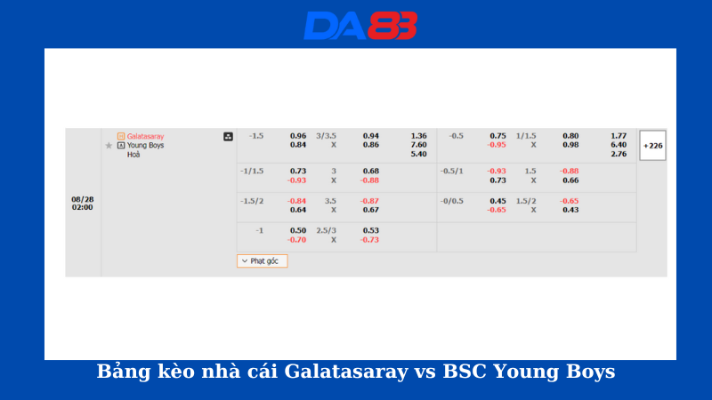 Bảng kèo nhà cái Galatasaray vs BSC Young Boys