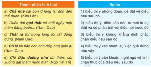 THỰC HÀNH TIẾNG VIỆT