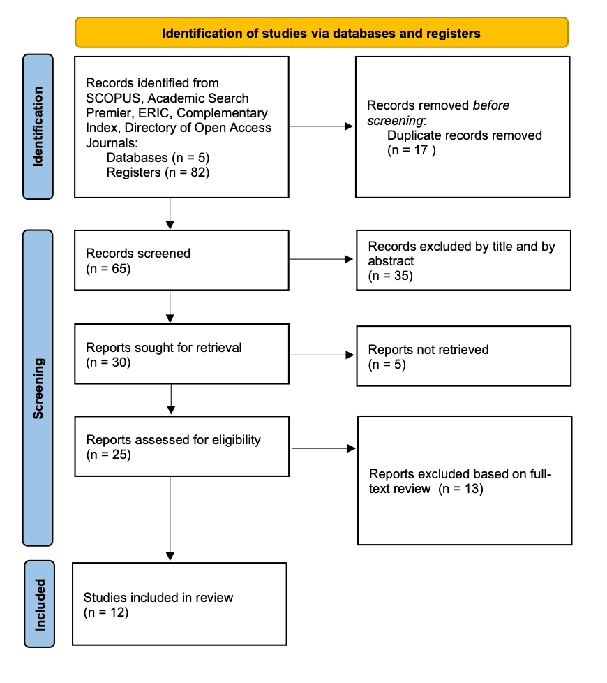 A flowchart of records

Description automatically generated