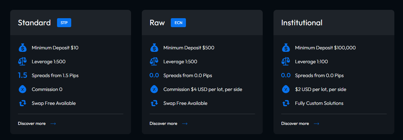 Raze Markets live accounts