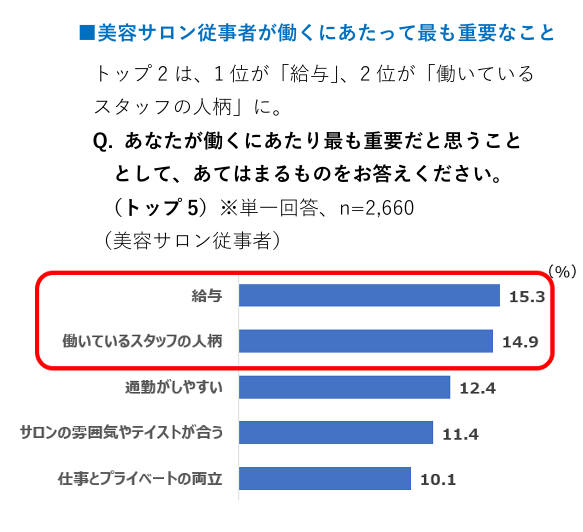 働くにあたって最も重要なこと