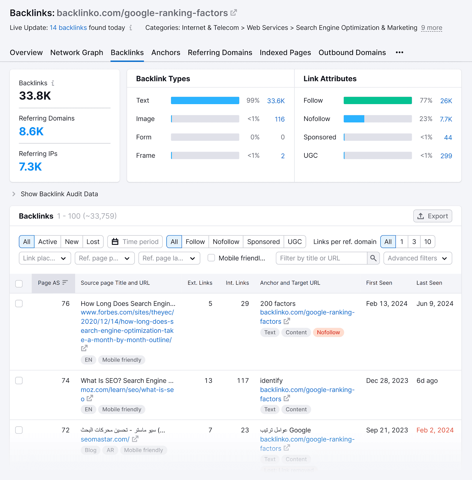 Backlink Analytics – Google ranking factors – Backlinks