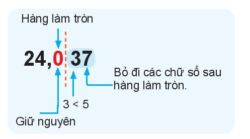 Bài 30: LÀM TRÒN VÀ ƯỚC LƯỢNG