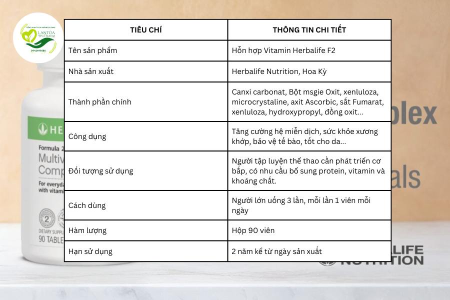 Thông tin chung về Hỗn hợp Vitamin Herbalife F2