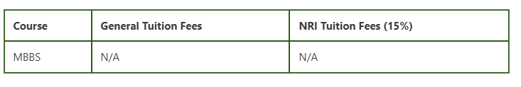 MOSC Medical College MBBS Fees 