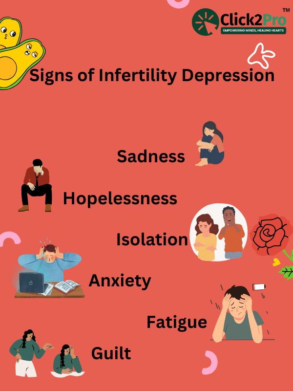 Infographic: Signs of Infertility Depression – Sadness, Hopelessness, Isolation, Anxiety, Fatigue.