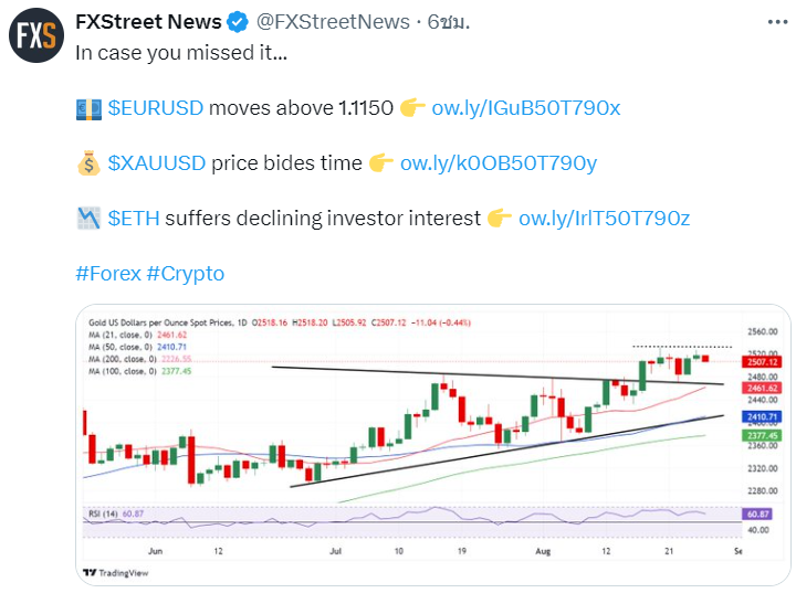 ข่าว EUR/USD วันนี้