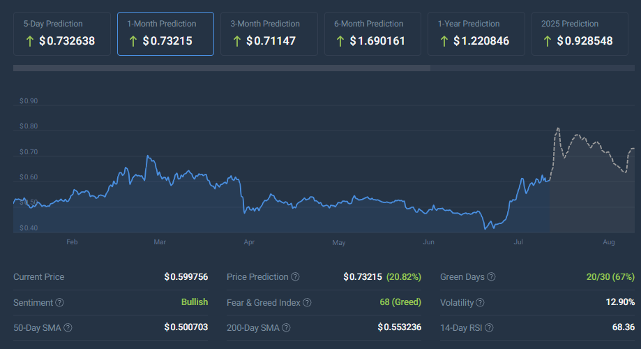 Phân tích giá Ripple XRP