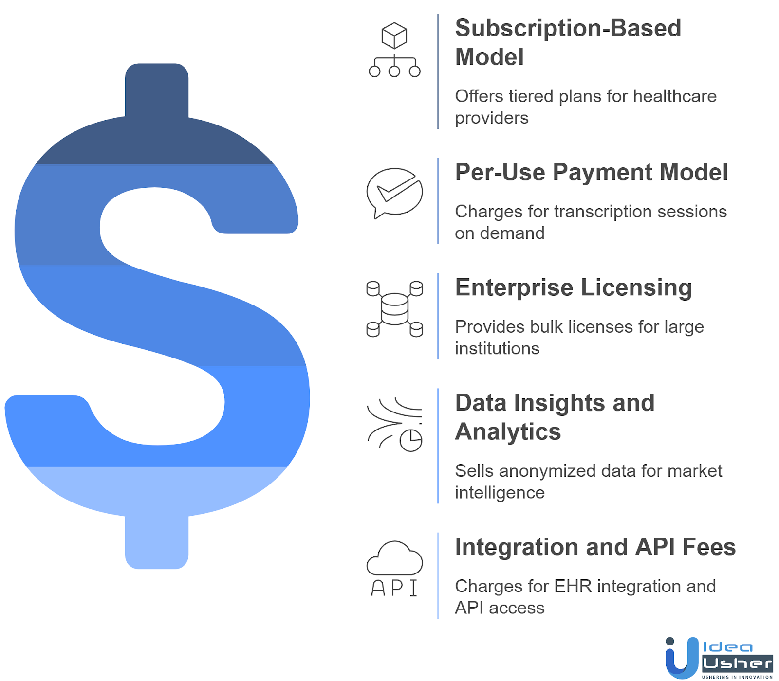 Monetization Model To Integrate In AI Voice Scribe Healthcare App