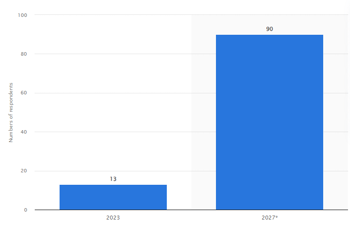 AI for online search