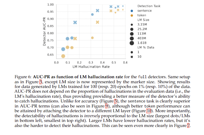 a novel approach case study