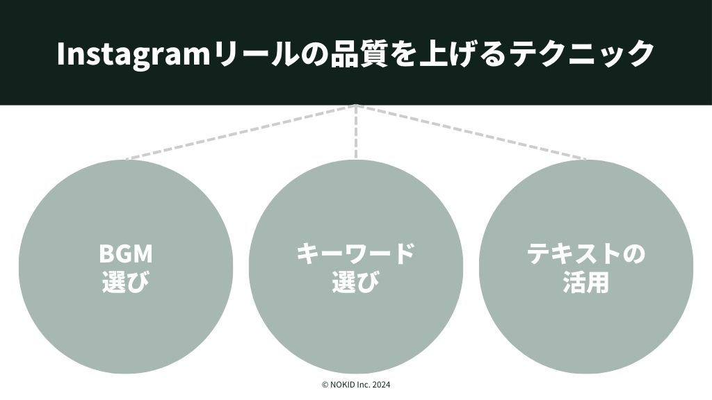 Instagramリールの効果を上げる方法