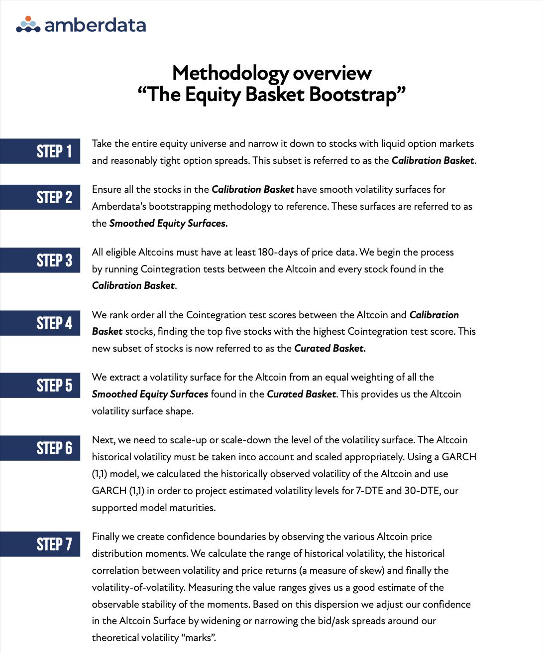 Amberdata Methodology Overview "The Equity Basket Bootstrap"