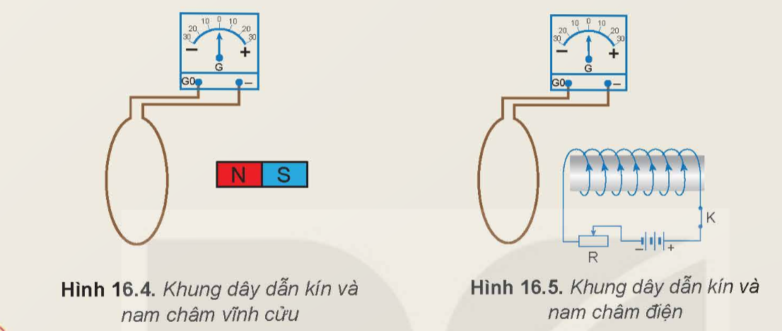 BÀI 16. TỪ THÔNG. HIỆN TƯỢNG CẢM ỨNG ĐIỆN TỪ