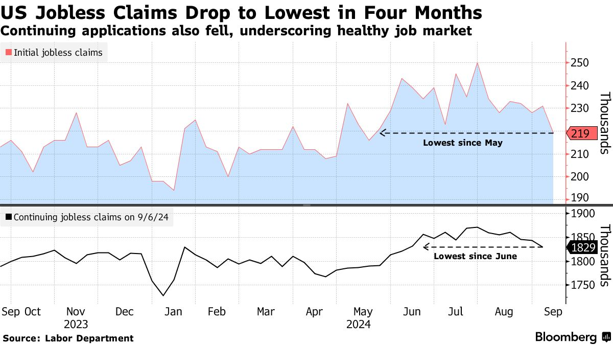 US jobless claims (Source: Labor Department)