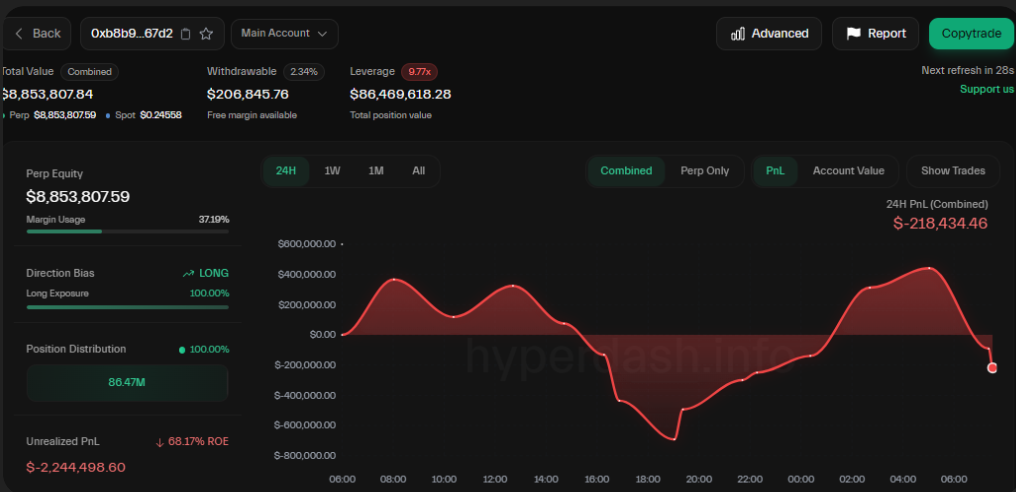 HyperDash Analysis