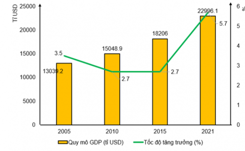 BÀI 18: KINH TẾ HOA KỲ