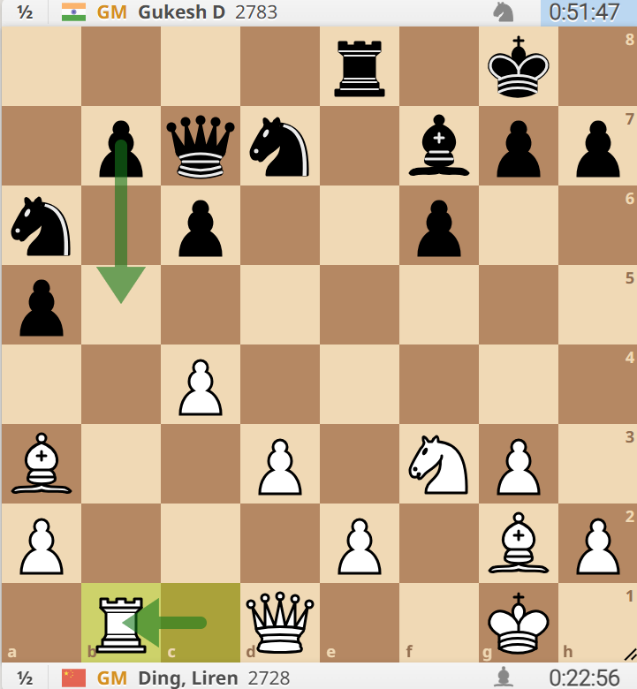 rook to b1? and pawn to b5!