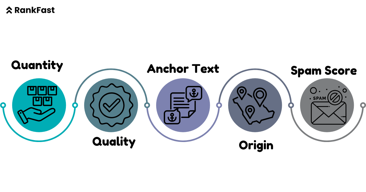 what-backlink-profile-measures