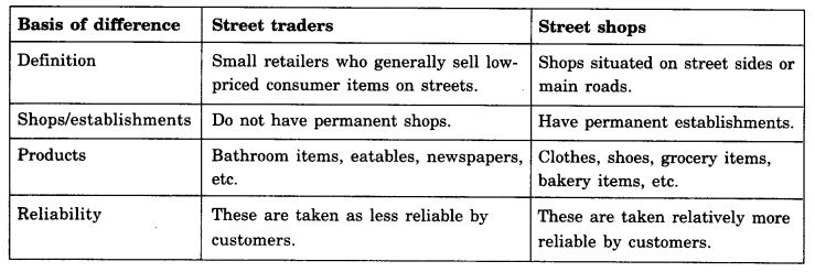 NCERT Solutions For Class 11 Business Studies Internal Trade SAQ Q7