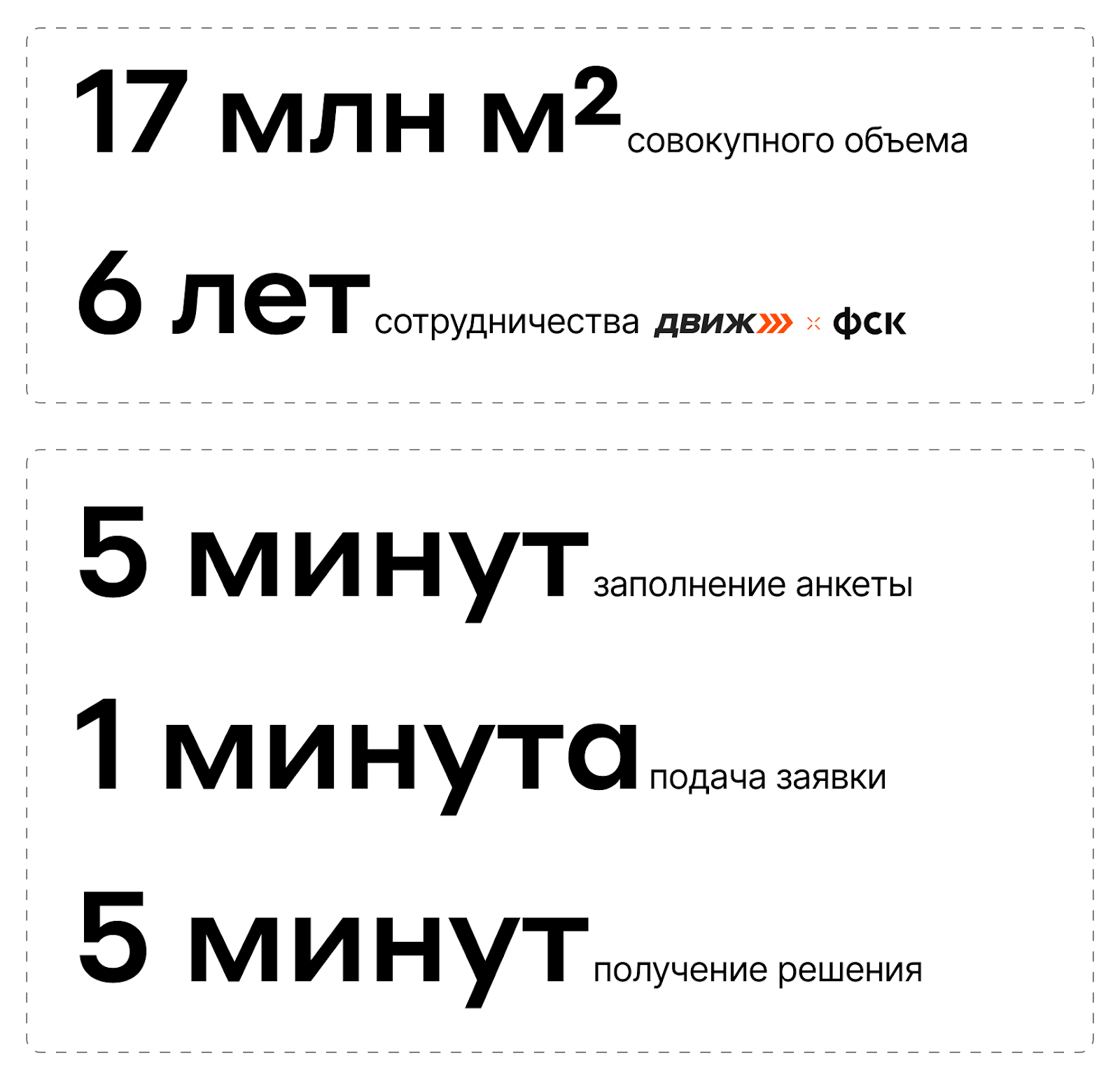 Как ДВИЖ оптимизировал работу ГК ФСК: вместо 16 писем — один клик