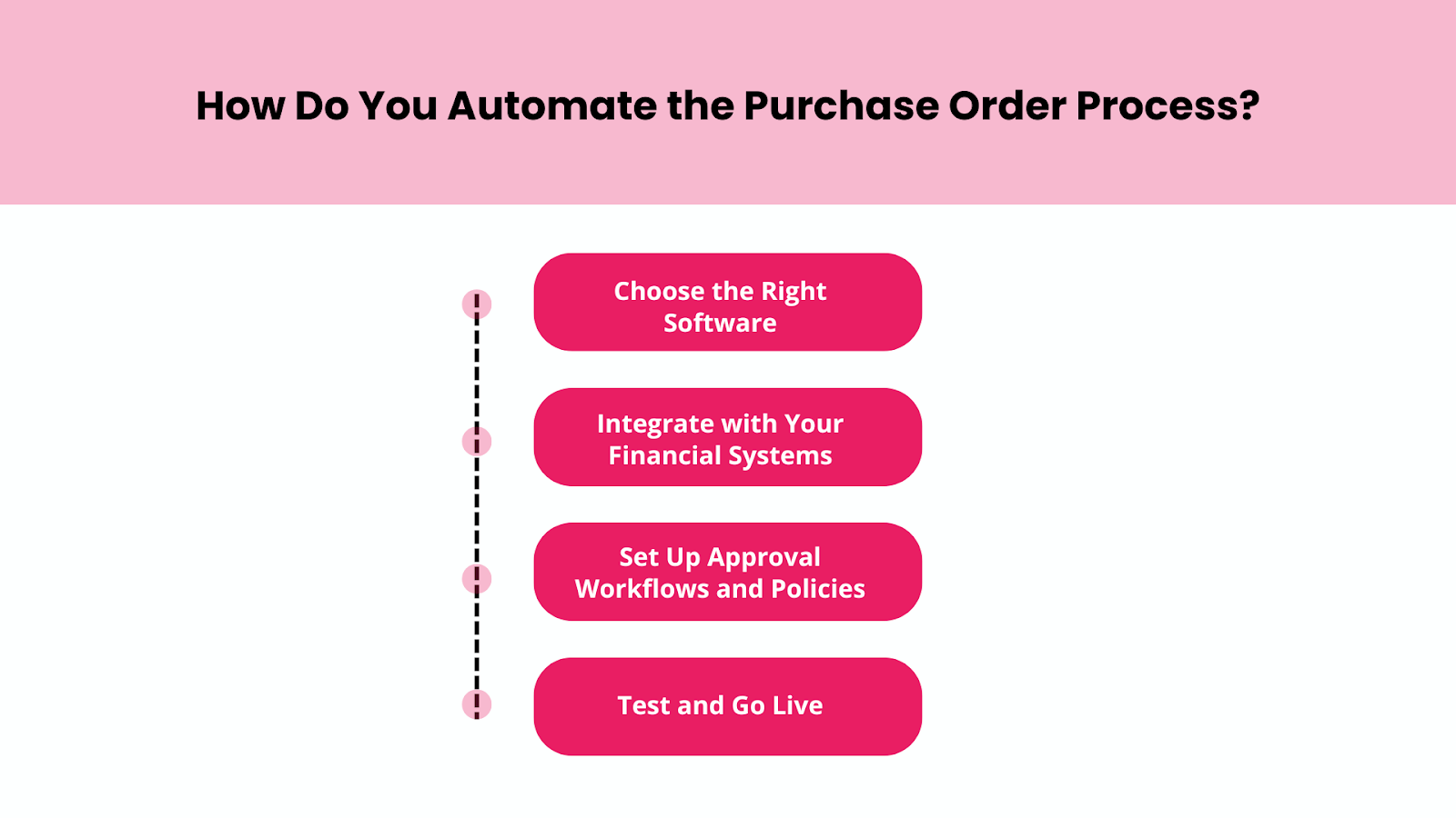 How Do You Automate the Purchase Order Process