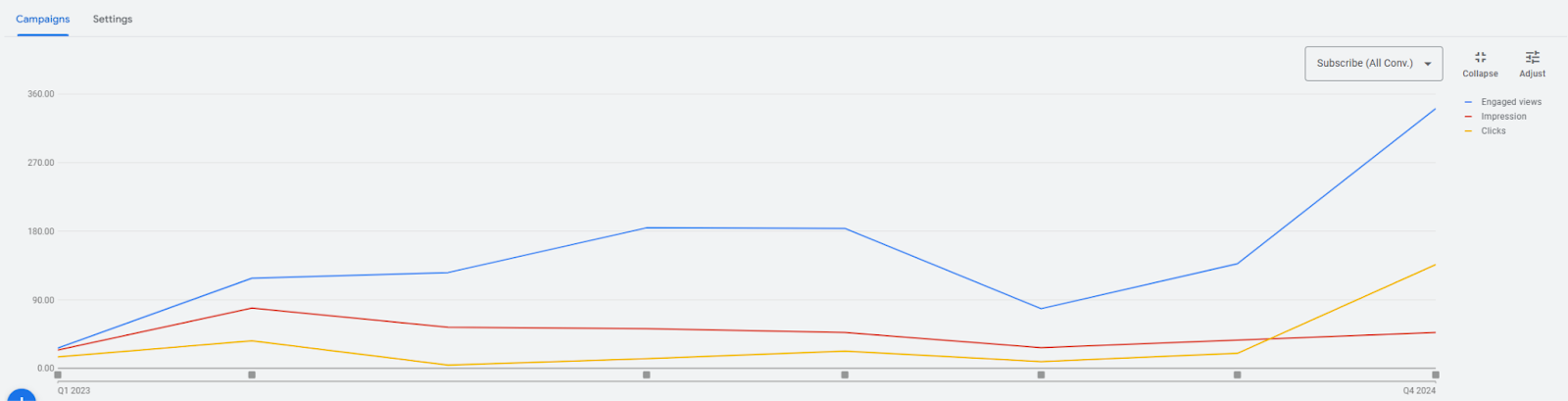 How Google inflates your results