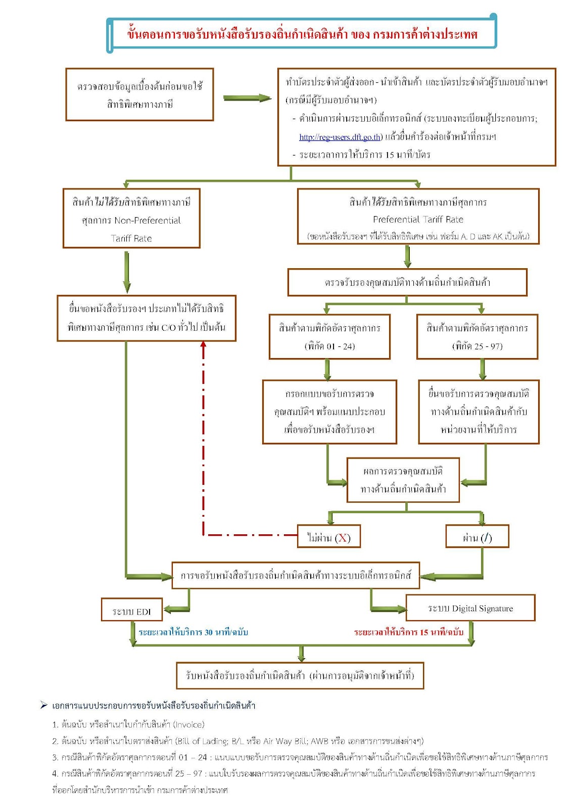 A diagram of a flowchart

Description automatically generated