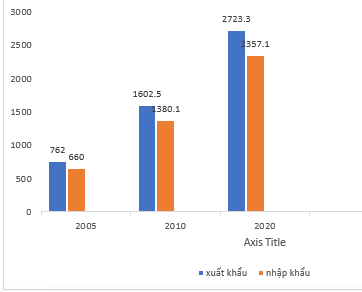 BÀI 26: KINH TẾ TRUNG QUỐC