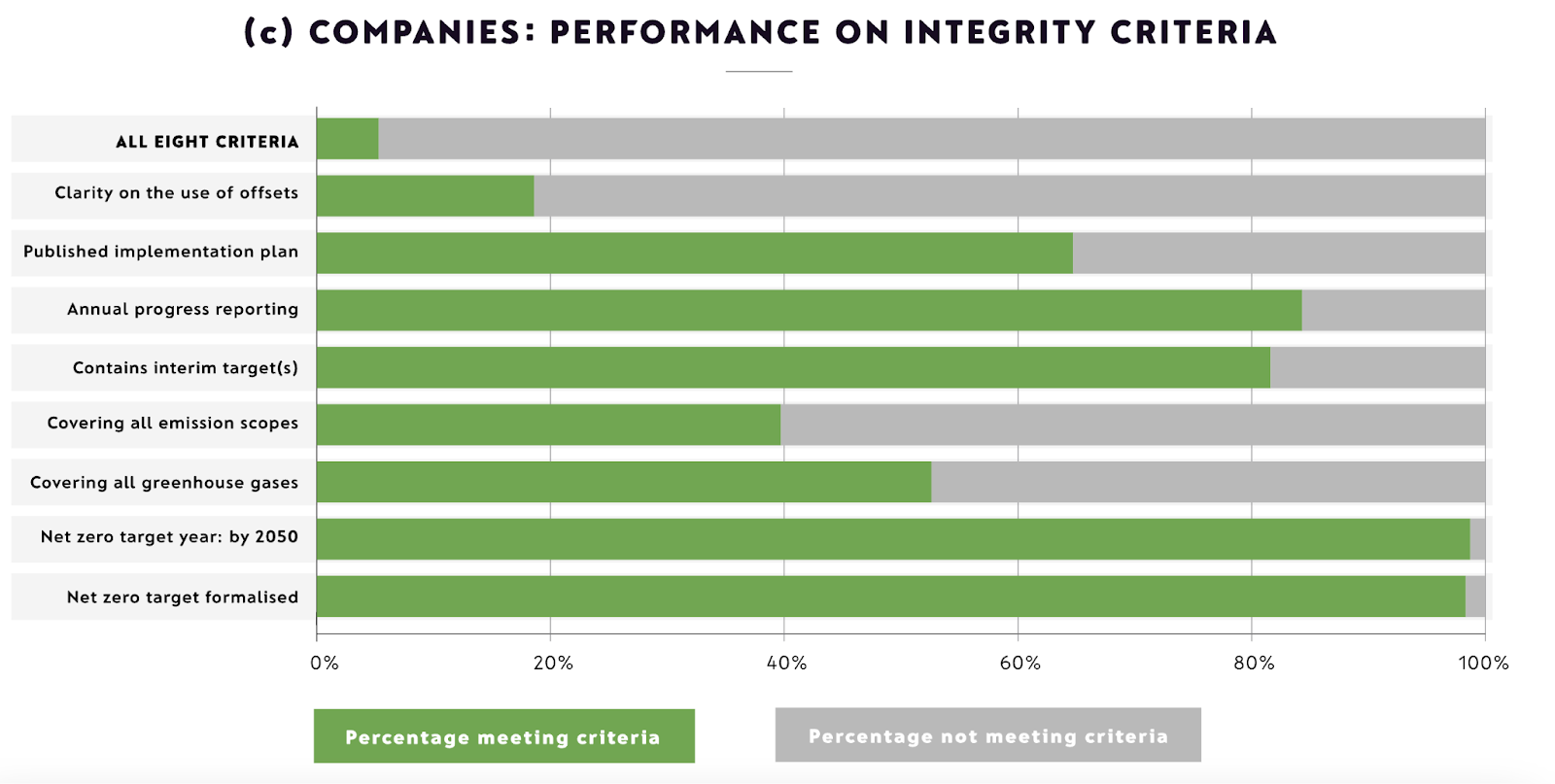 Source: Net Zero Stocktake 2024