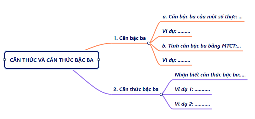 BÀI TẬP CUỐI CHƯƠNG IIIXin chào các em học sinh thân mến, chúng ta lại gặp nhau trong bài học ngày hôm nay rồi!Thông qua video này, các em sẽ nắm được các kiến thức và kĩ năng như sau:Ôn tập về căn bậc hai, căn thức bậc hai, căn bậc ba, căn thức bậc ba và các tính chất.Ôn tập biến đổi đơn giản và rút gọn biểu thức chứa căn thức bậc hai.HOẠT ĐỘNG KHỞI ĐỘNGTrước khi bước vào bài học ngày hôm nay, các em hãy đọc tình huống mở đầu, từ đó làm nảy sinh như cầu tìm hiểu về phương trình tíchHOẠT ĐỘNG KHÁM PHÁĐể hệ thống lại kiến thức một cách khoa học và rõ ràng nhất, bây giờ, chúng ta cùng vẽ sơ đồ tư duy tổng hợp kiến thức chương 2.Video trình bày nội dung:HOẠT ĐỘNG LUYỆN TẬP