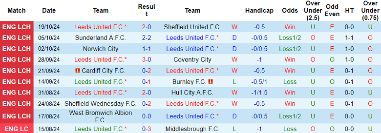 Thống kê 10 trận gần nhất của Leeds United